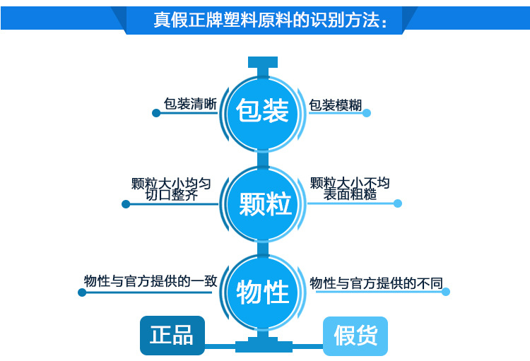 改性料PA66流動(dòng)1-8927、模具 英文怎么說